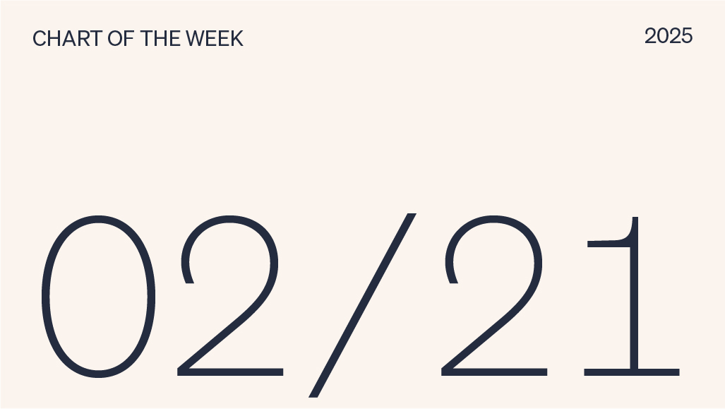 Chart of the week date, 02/21/2025.