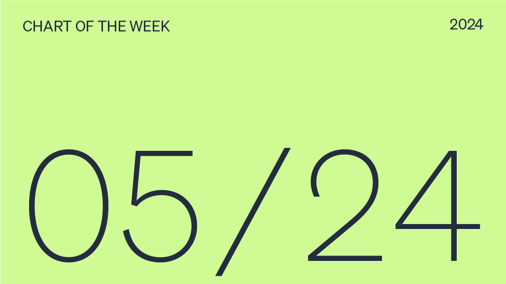 Chart of the week date, 05/24/2024.