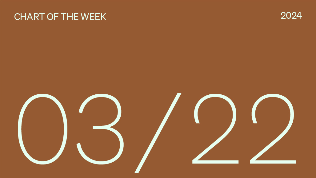 Chart of the week date, 03/22/2024. 