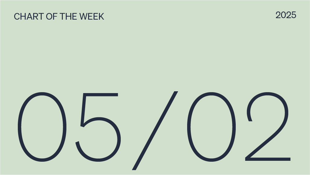Chart of the week date, 05/02/2025.