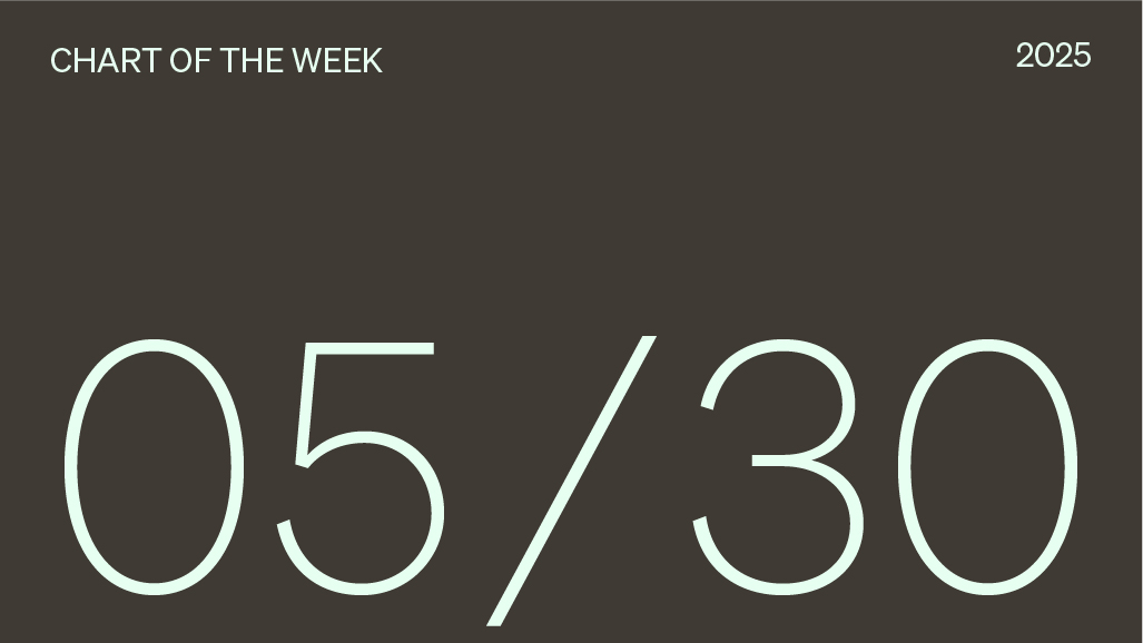 Chart of the week date, 05/30/2025.
