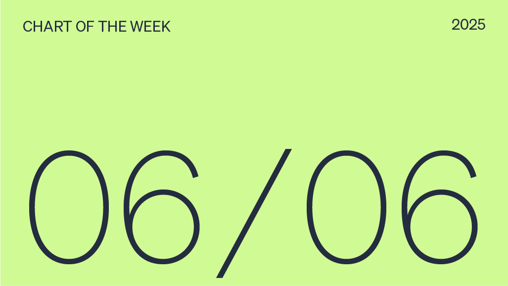 Chart of the week date, 06/06/2025.