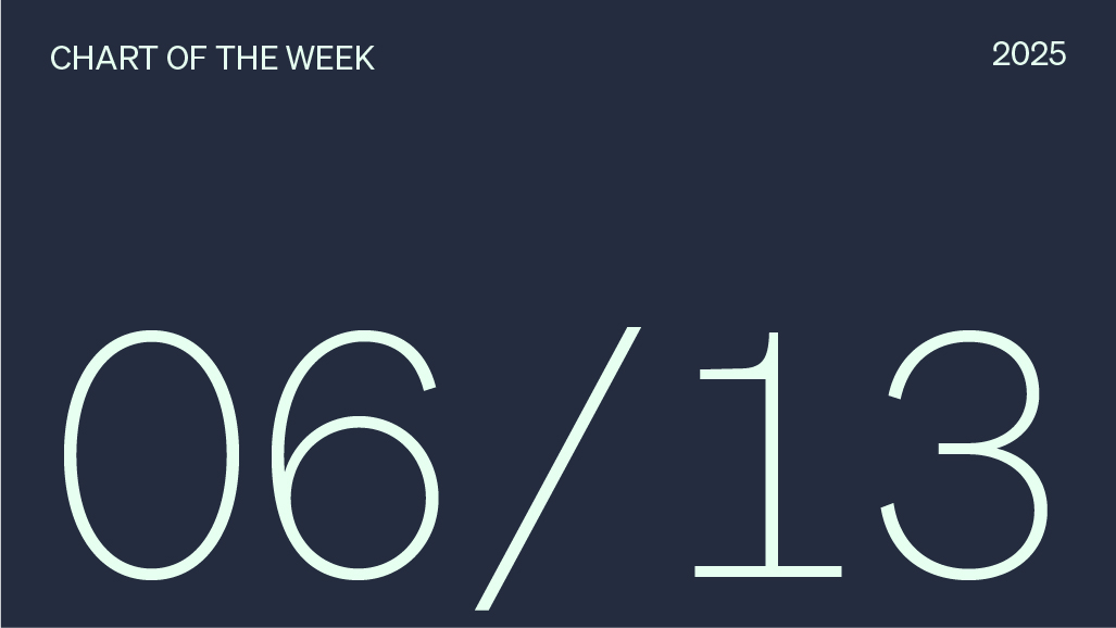 Chart of the week date, 06/13/2025.