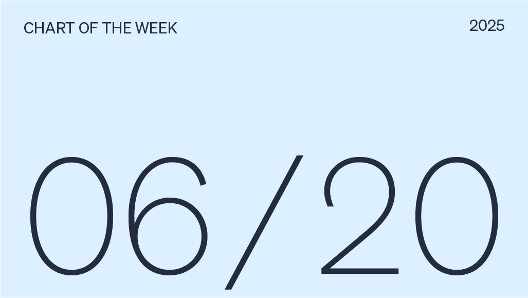 Chart of the week date, 06/20/2025. 