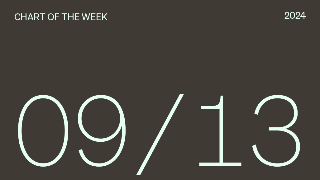 Chart of the week date, 09/13/2024. 