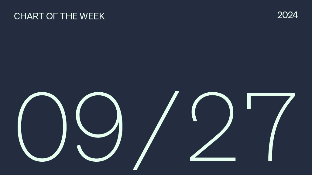 Chart of the week date, 09/27/2024.