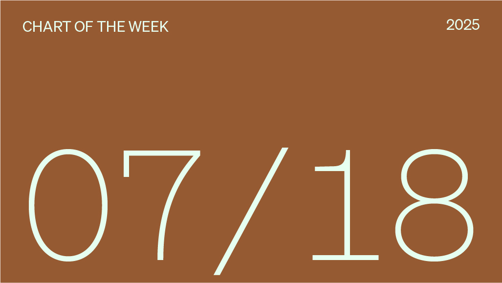 Chart of the week date, 07/18/2025.
