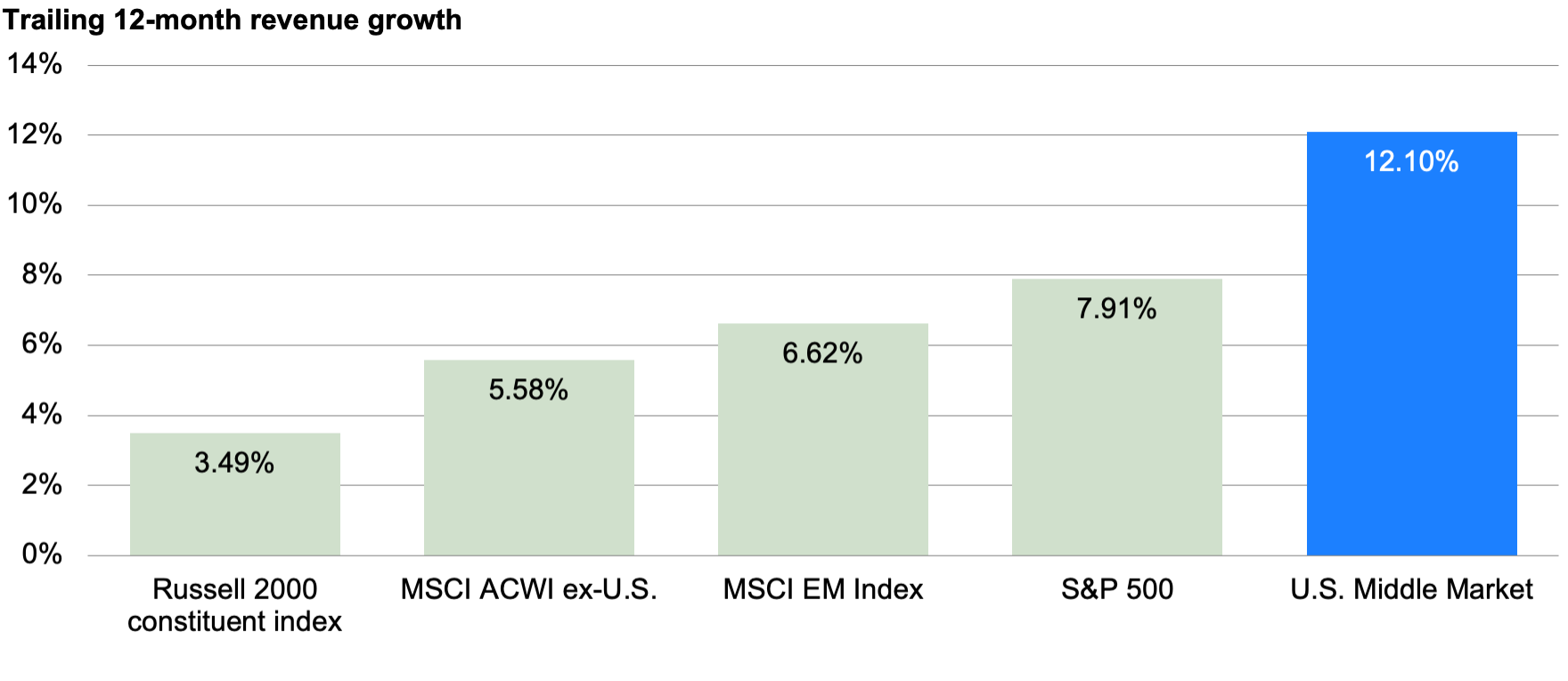 Line chart showing the share of Russell 2000 with negative earnings from 1995 to 2025. The percentage has increased significantly over that time.