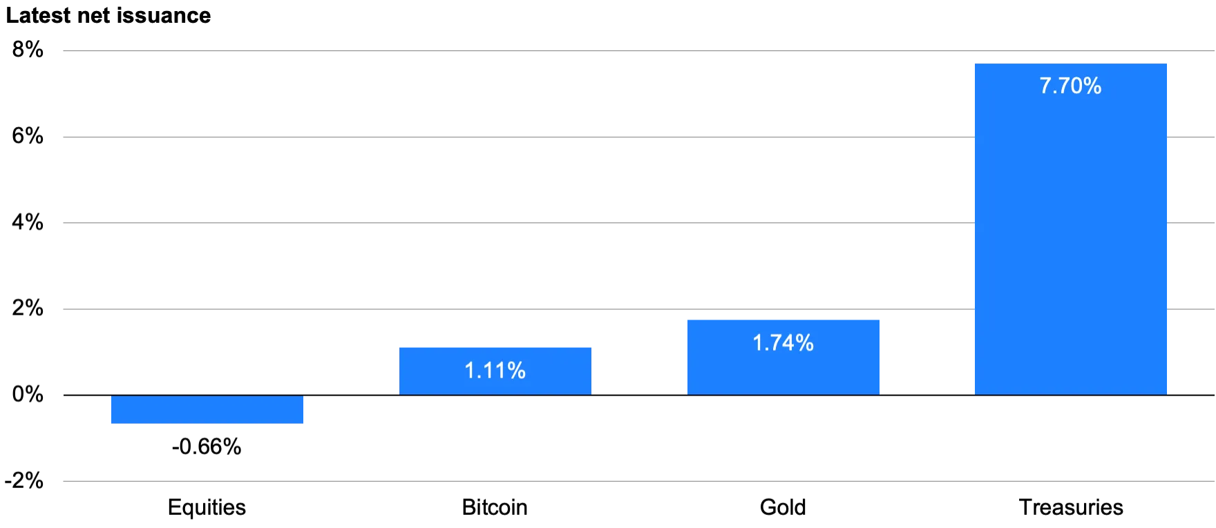 Line chart comparing changes in C&I loans, CRE loans, and nominal GDP from 2022 to 2024.
