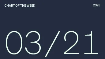 Private firms represent a dominant share of the loan market