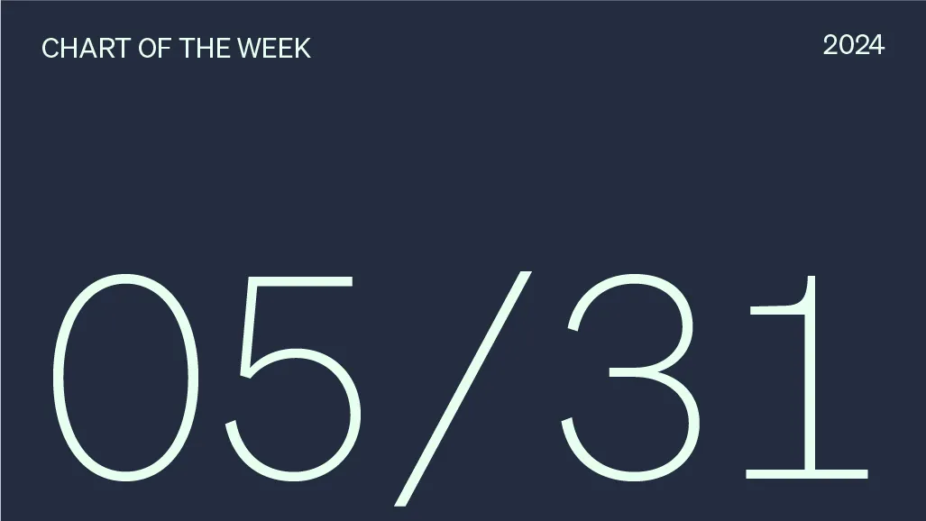Negative equity risk premium highlights investor complacency