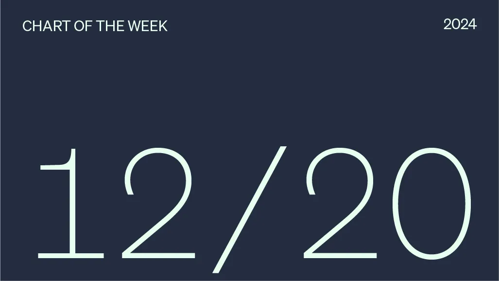 Investor sentiment outpacing earnings?