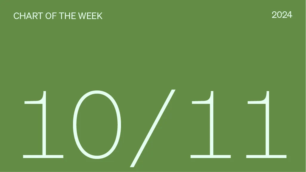 Rising volatility expectations point to market anxiety