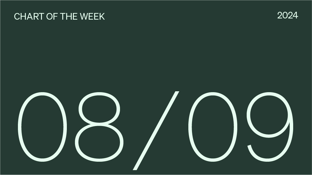 Recent market volatility just the beginning?