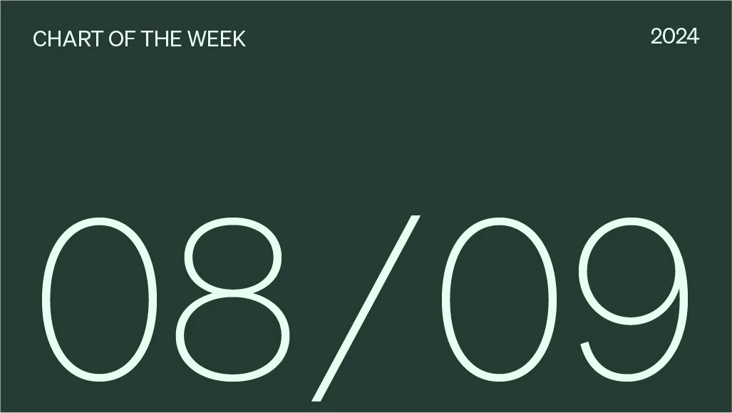 Recent market volatility just the beginning?