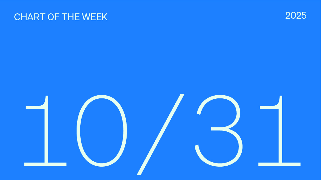 Chart of the week 10/31/2025