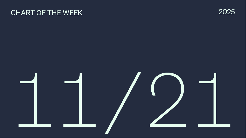 Equity pull-back highlights market’s concentration risk