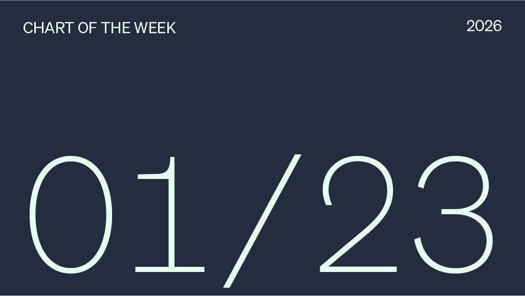 Chart of the week 01/23/2026