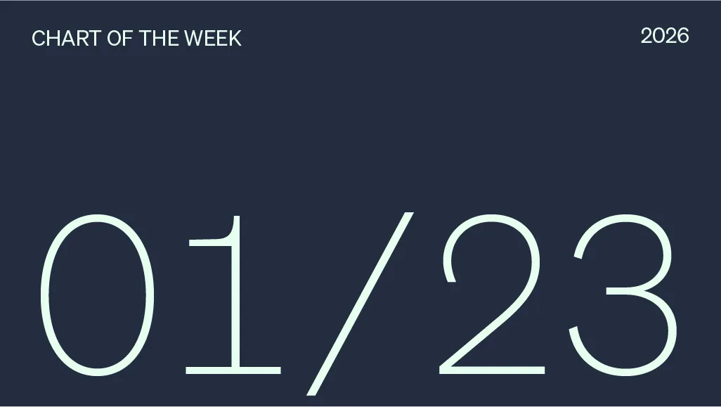 Private credit volume hits a five-year high