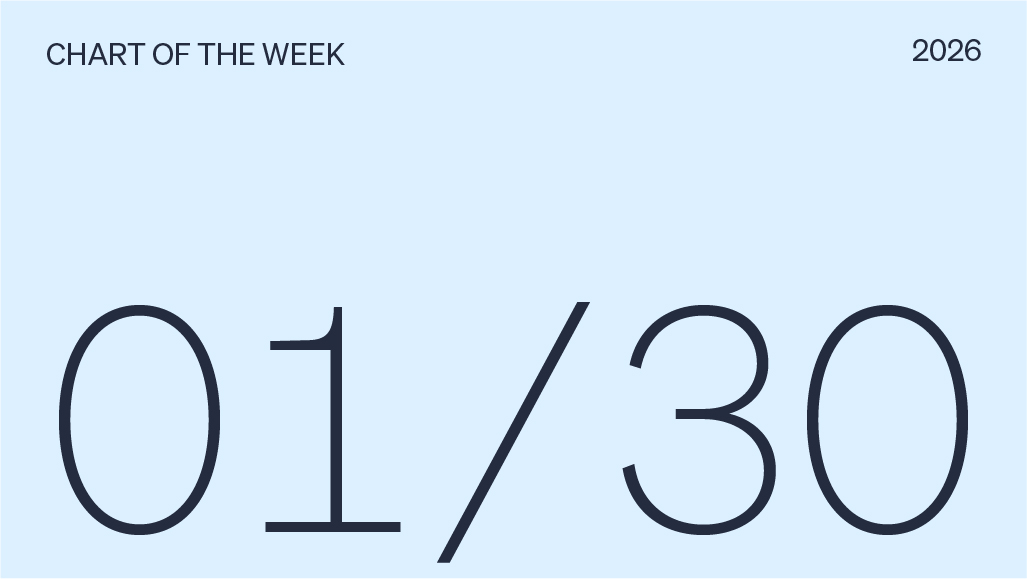 Chart of the week 01/30/2026