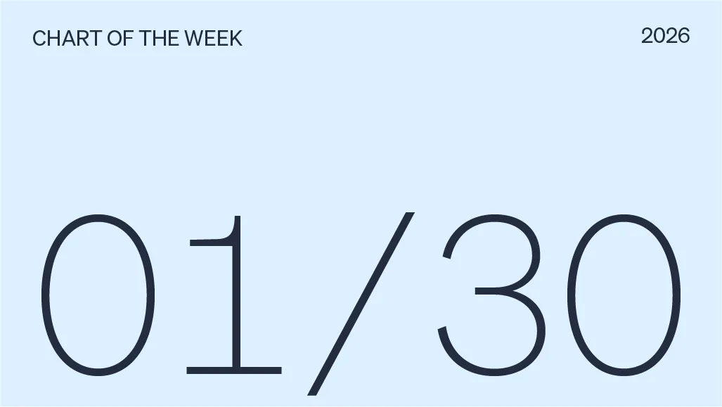 Valuation gap widens between private and public equity