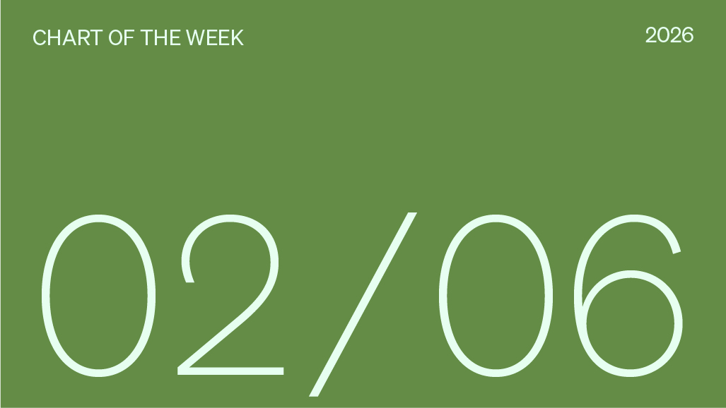 Chart of the week 02/06/2026