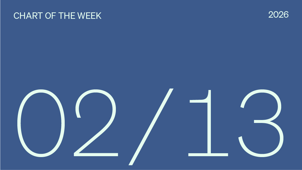 Chart of the week 02/13/2026.