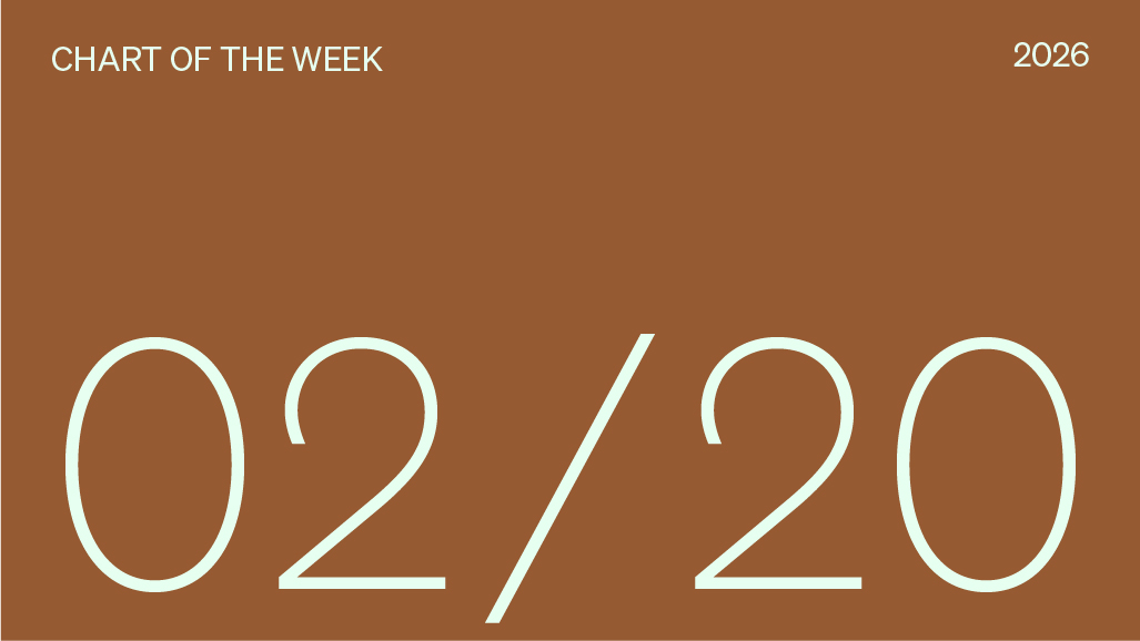 Chart of the week 02/20/2026.