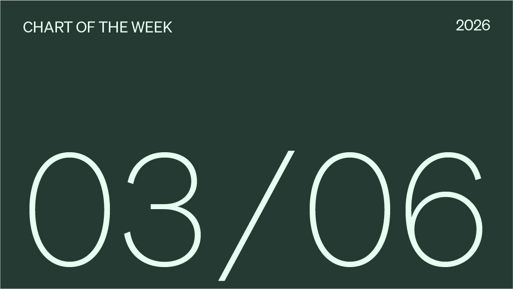 Chart of the week 03/06/2026.