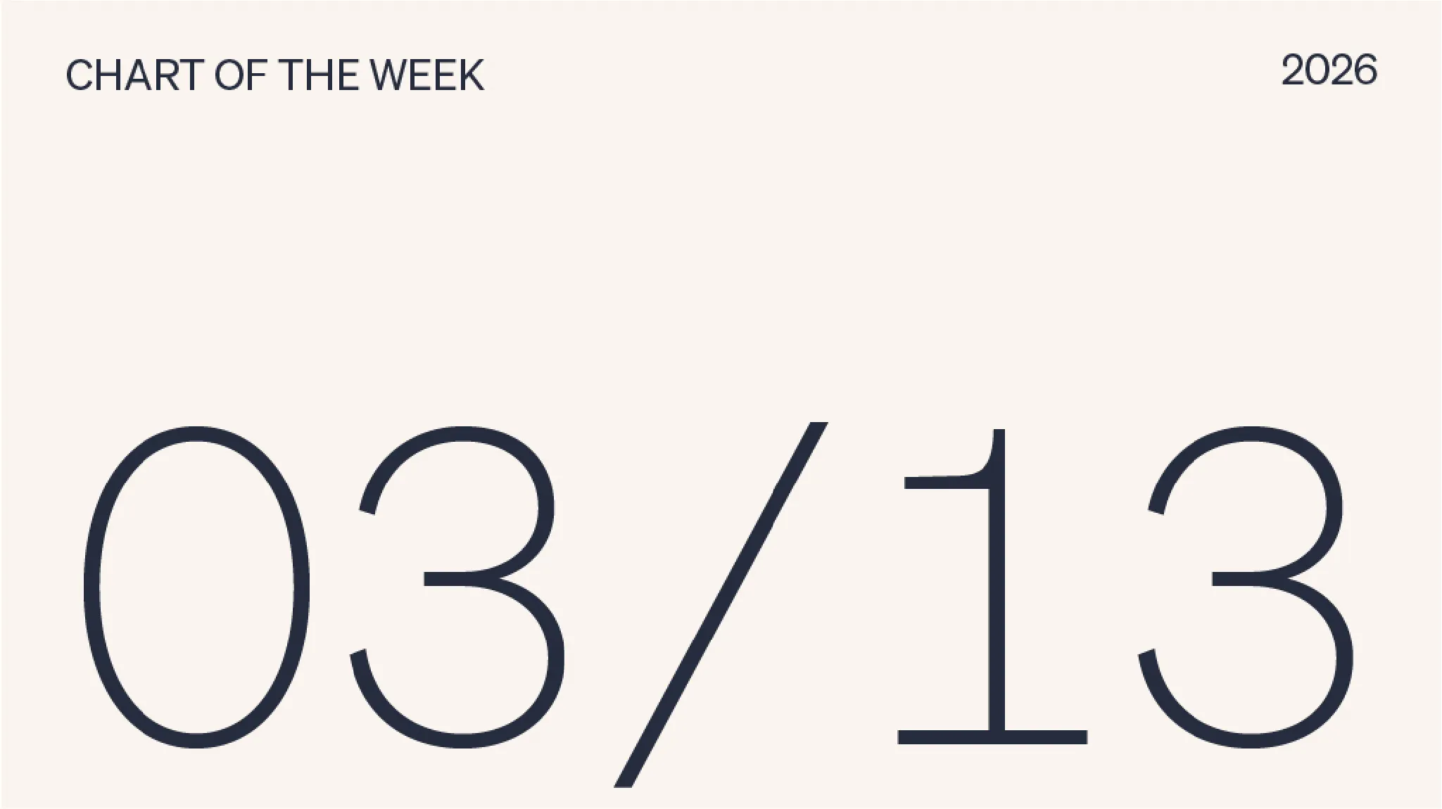 Chart of the week 03/13/2026.