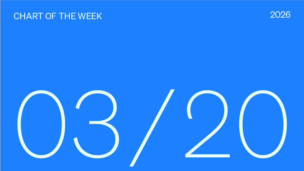 Chart of the week 03/20/2026.