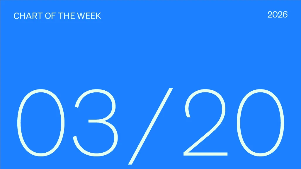 Chart of the week 03/20/2026.