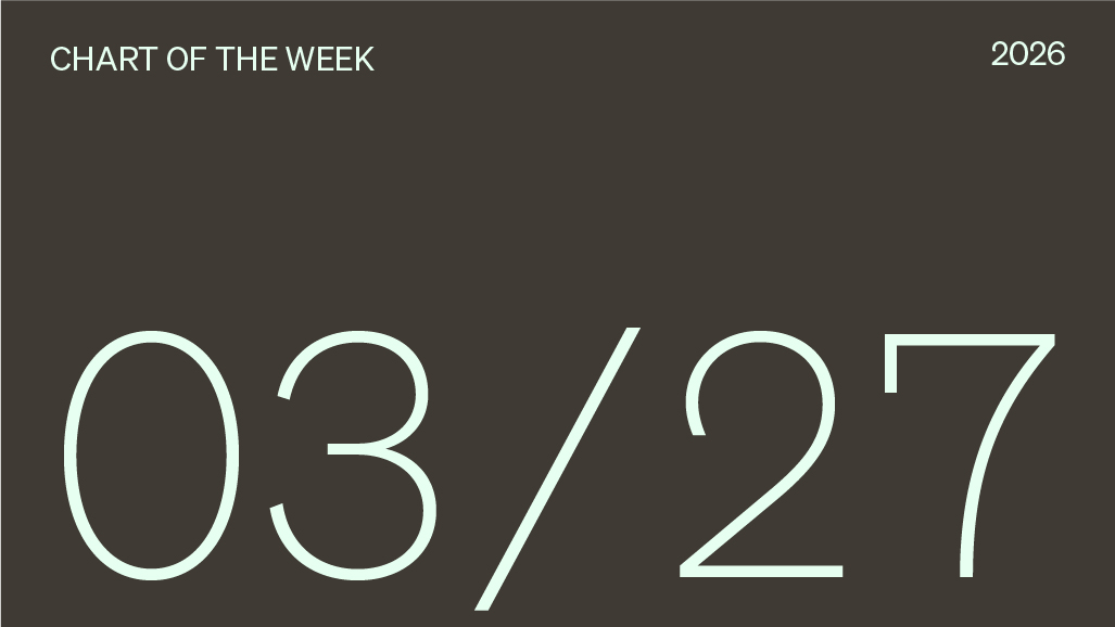 Chart of the week 03/27/2026.
