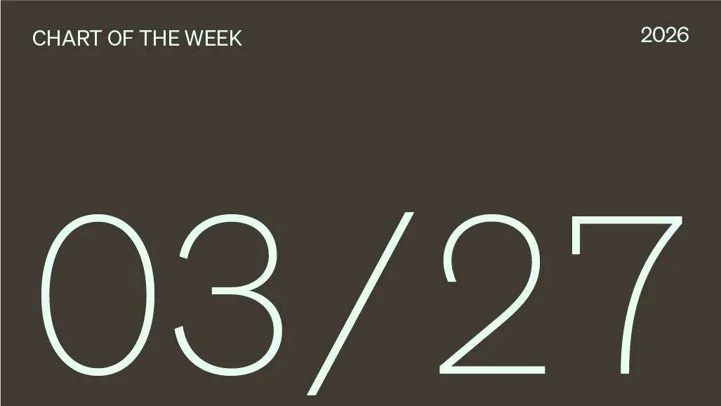 Chart of the week 03/27/2026.