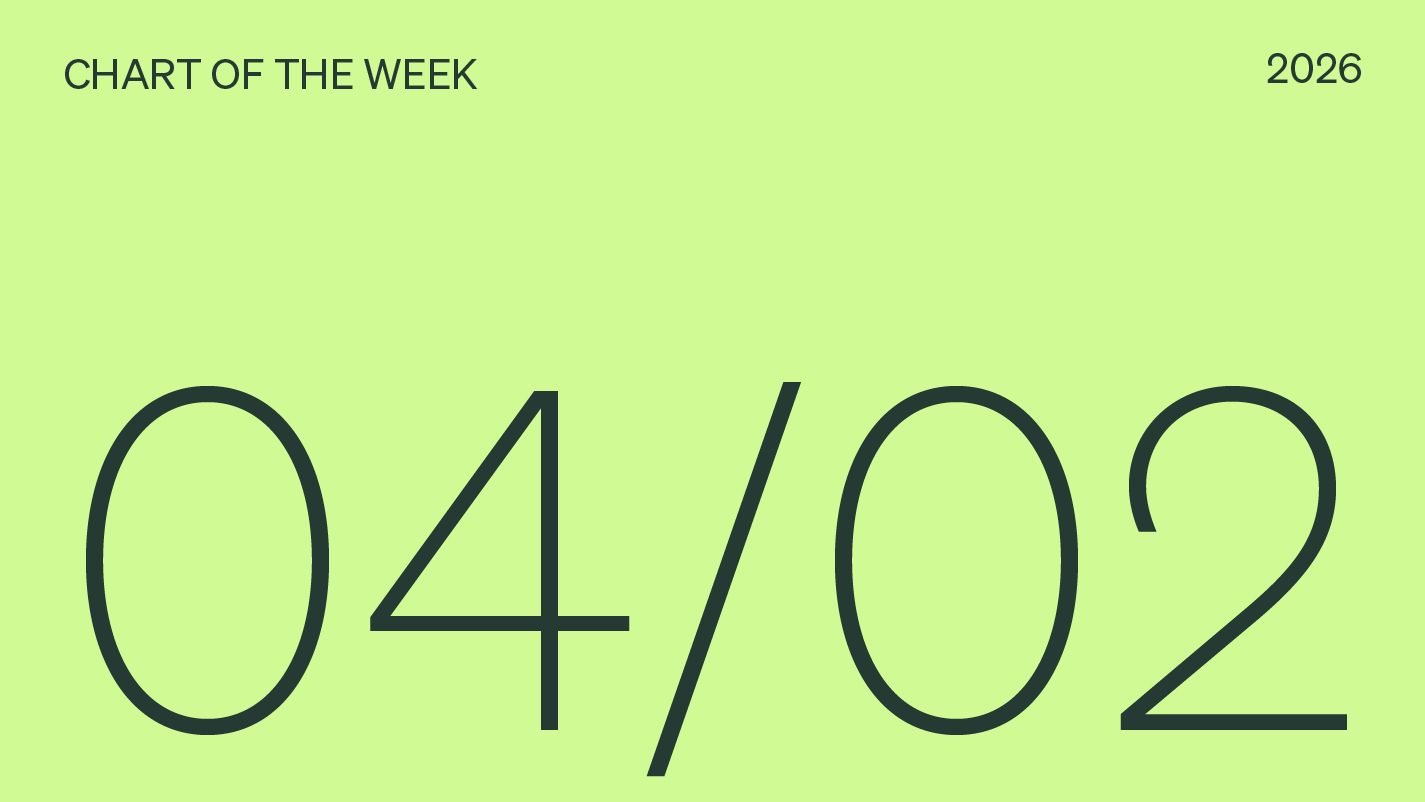 The Mag 7’s market whiplash