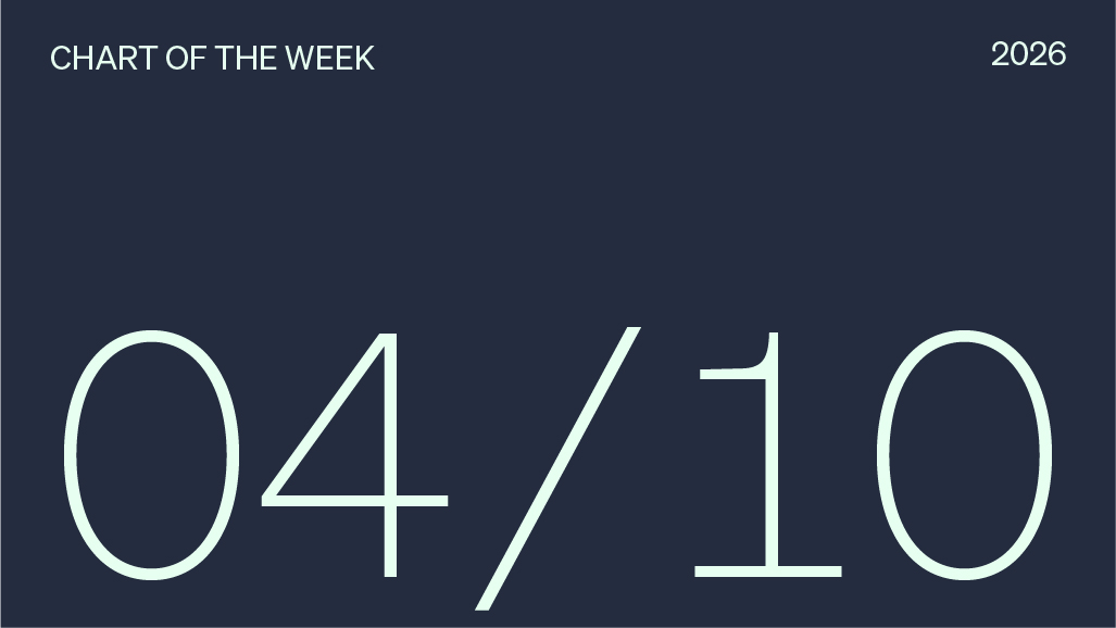 Chart of the week 04/10/2026.