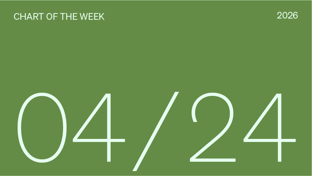 Chart of the week 04/24/2026.