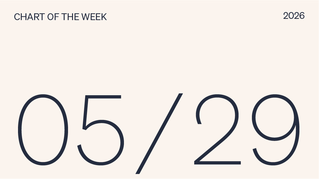 Chart of the week 05/29/2026.