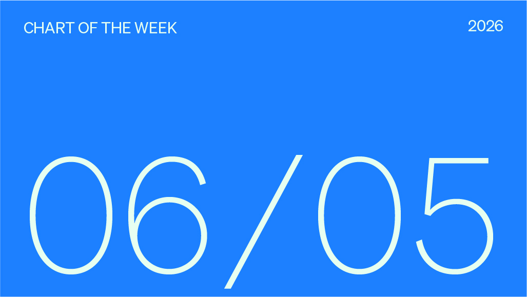 Chart of the week 06/05/2026.