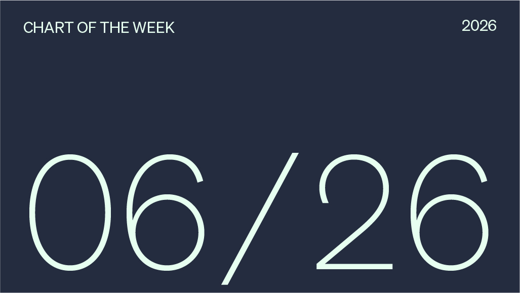 Chart of the week 06/26/26.