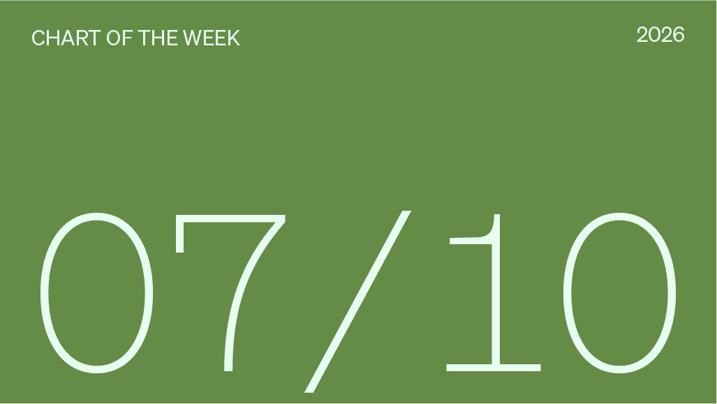 Chart of the week 07/10/2026.