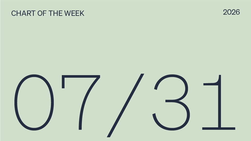Chart of the week 07/31/2026.