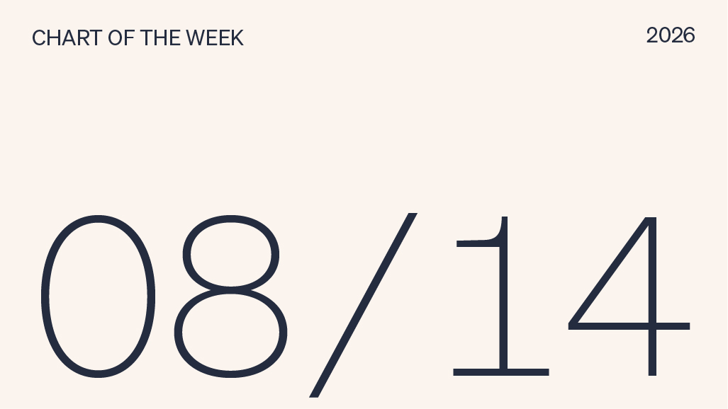 Chart of the week 08/14/2026.