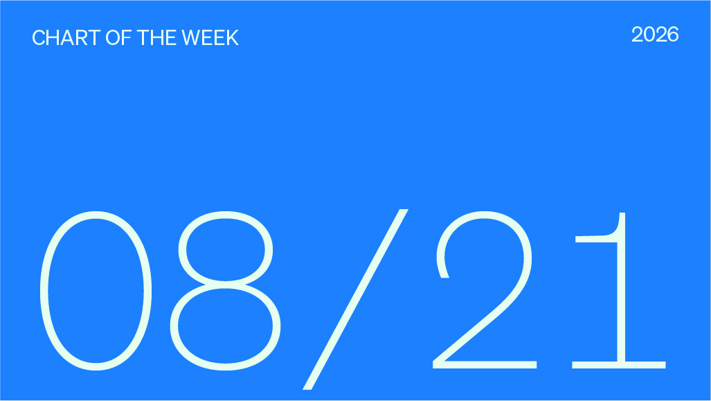 Chart of the week 08/21/2026.