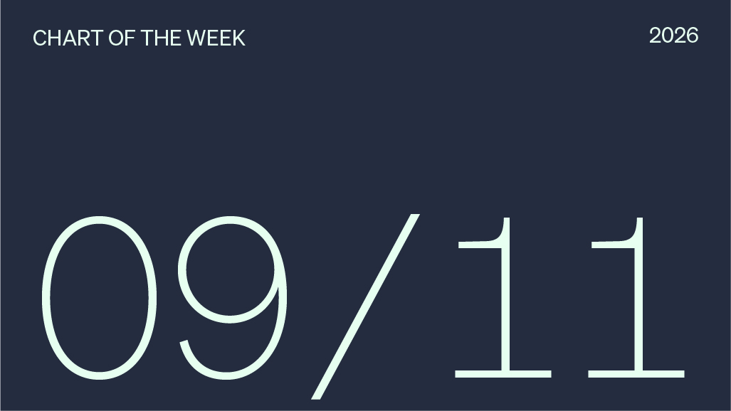 Chart of the week 09/11/2026.
