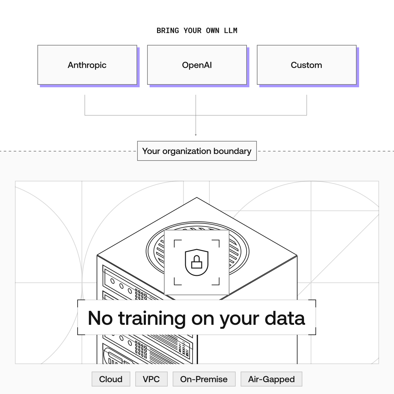 Data Model