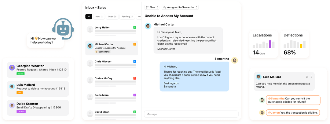 Canary shared inbox dashboard displaying customer conversations, team assignments, chat replies, and support metrics like escalations and deflections.