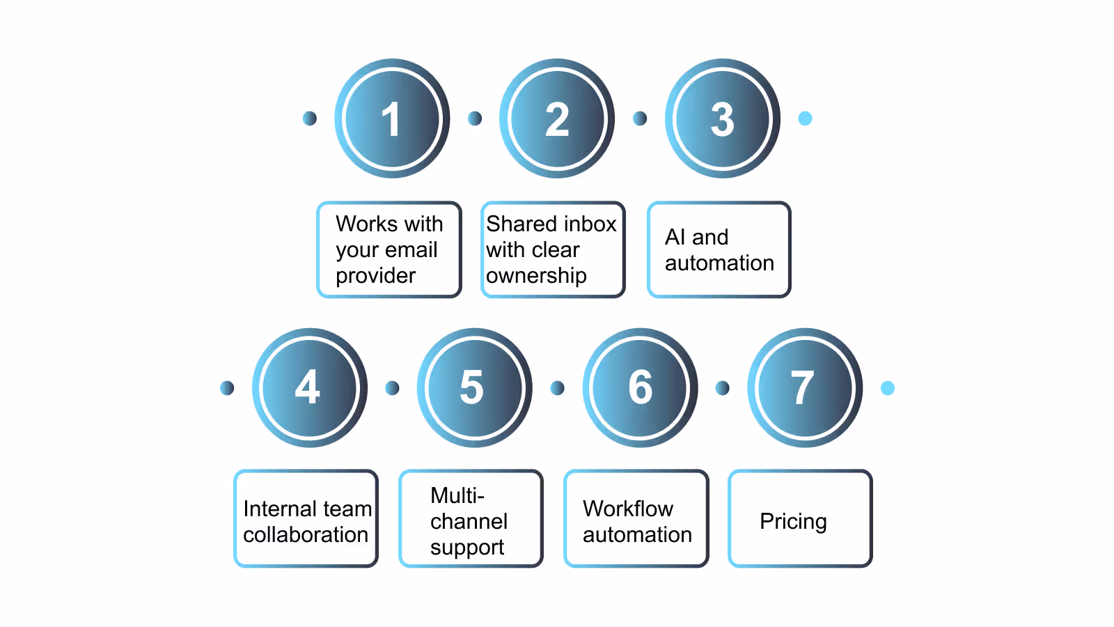 Key Features to Look for in an Ideal Hiver Alternative