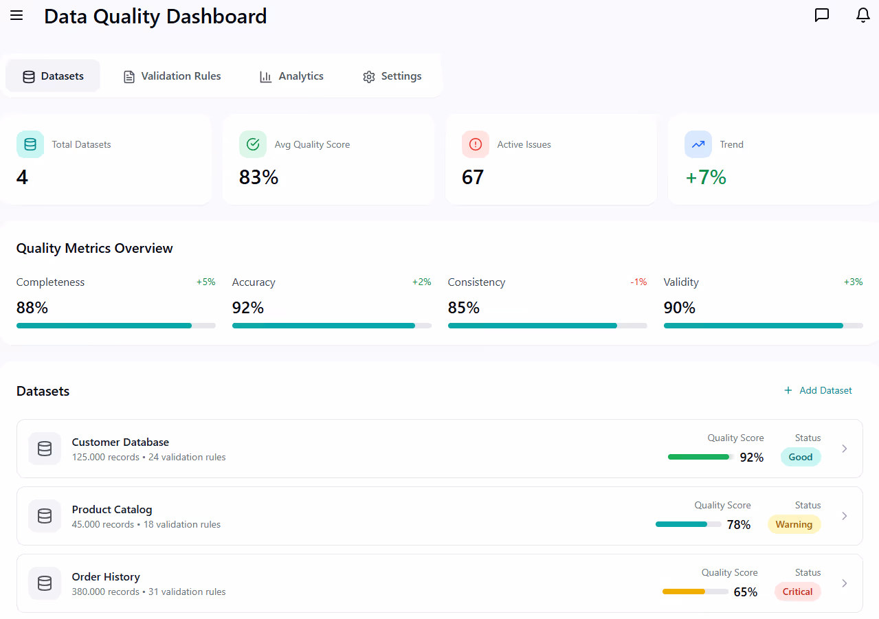AIdata quality management Application - Transformance AI 