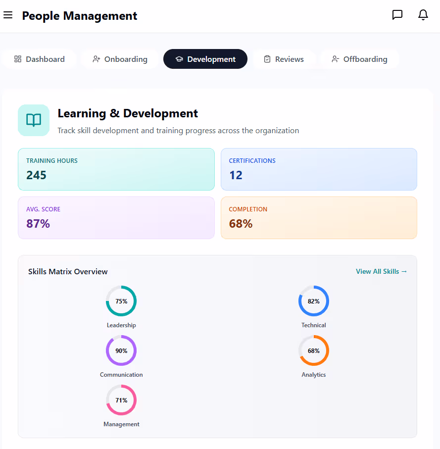 Employee Lifecycle Management with AI